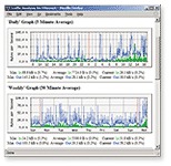 Network Performance Monitoring